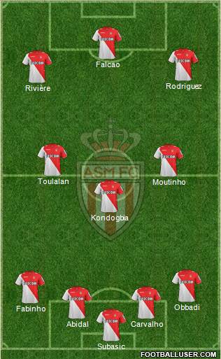 AS Monaco FC Formation 2014