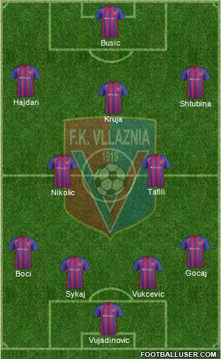 KS Vllaznia Shkodër Formation 2014