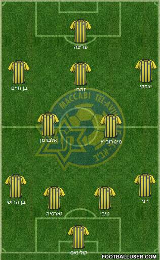 Maccabi Tel-Aviv Formation 2014