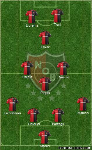 Newell's Old Boys Formation 2014