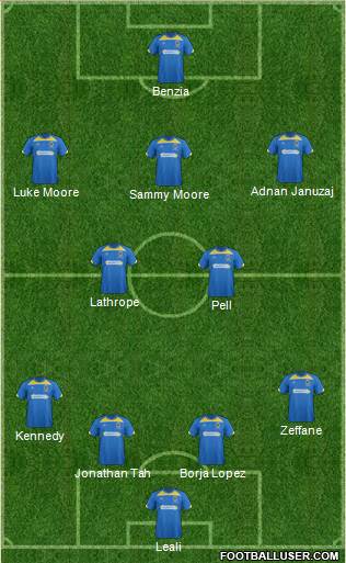 AFC Wimbledon Formation 2014