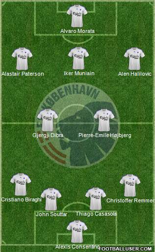 Football Club København Formation 2014