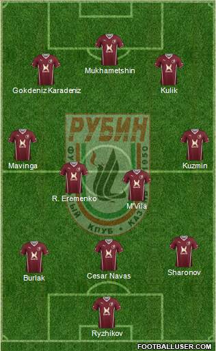 Rubin Kazan Formation 2014