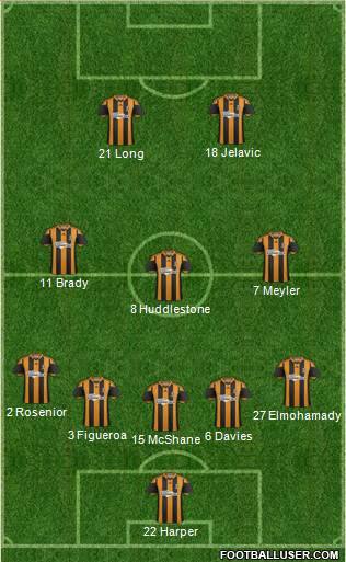 Hull City Formation 2014