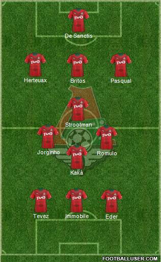 Lokomotiv Moscow Formation 2014