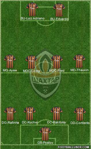 Shakhtar Donetsk Formation 2014