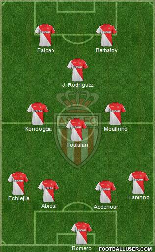 AS Monaco FC Formation 2014