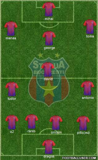 FC Steaua Bucharest Formation 2014