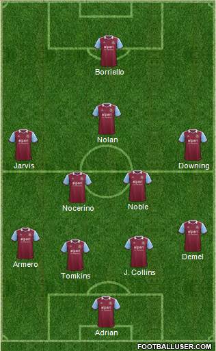 West Ham United Formation 2014