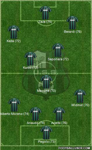 Sassuolo Formation 2014