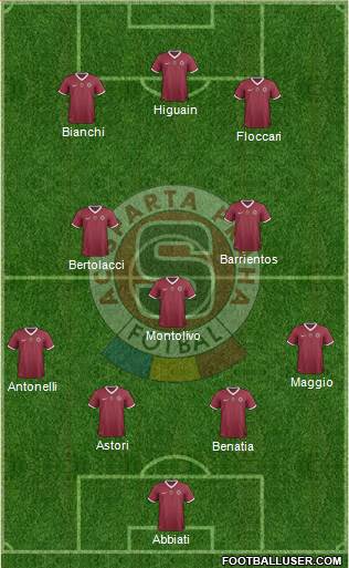 Sparta Prague Formation 2014