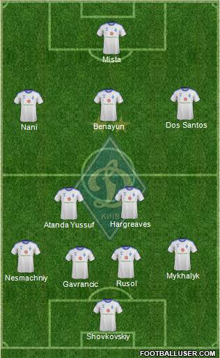 Dinamo Kiev Formation 2014