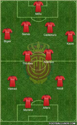 R.C.D. Mallorca S.A.D. Formation 2014