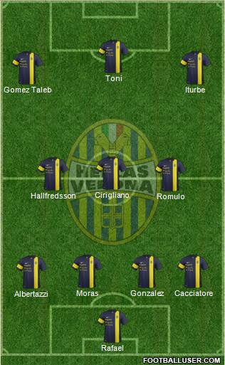 Hellas Verona Formation 2014