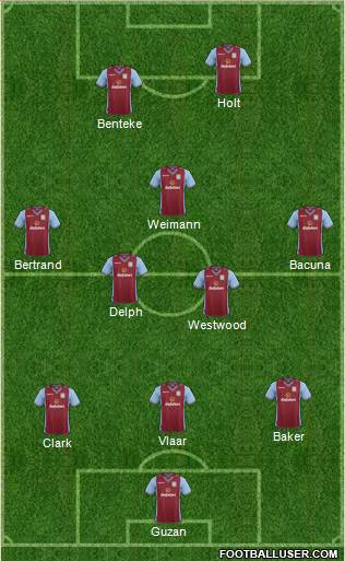 Aston Villa Formation 2014