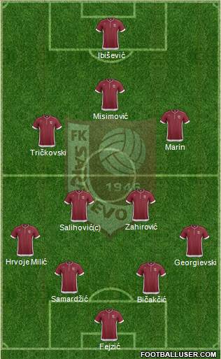 FK Sarajevo Formation 2014