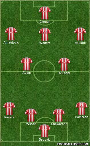 Stoke City Formation 2014