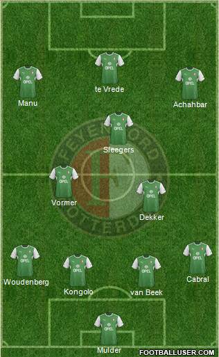 Feyenoord Formation 2014