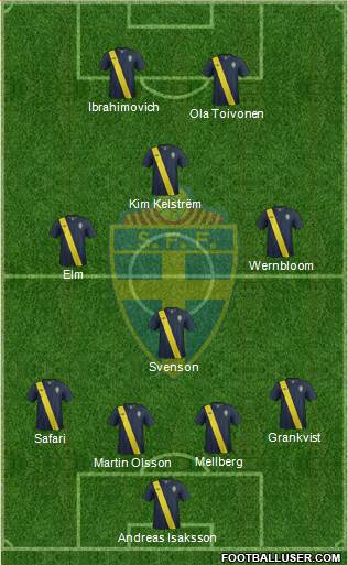 Sweden Formation 2014