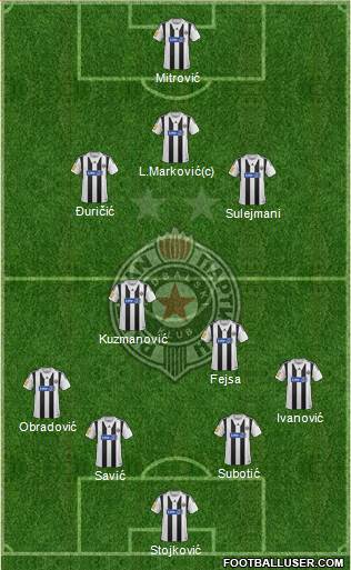 FK Partizan Beograd Formation 2014