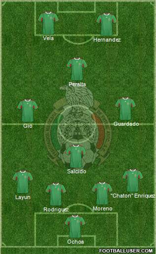 Mexico Formation 2014