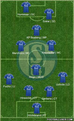 FC Schalke 04 Formation 2014