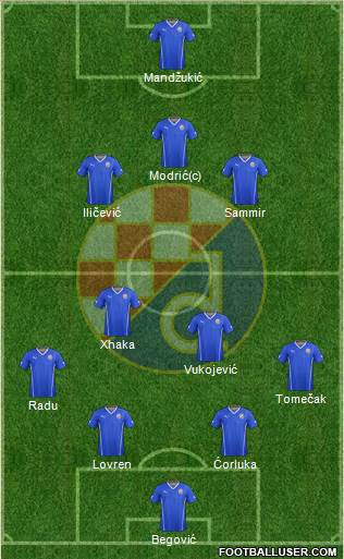 NK Dinamo Formation 2014