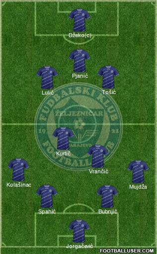 FK Zeljeznicar Sarajevo Formation 2014