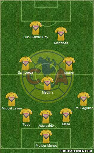 Club de Fútbol América Formation 2014