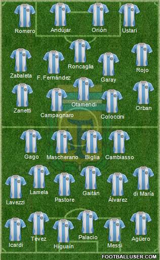 Argentina Formation 2014