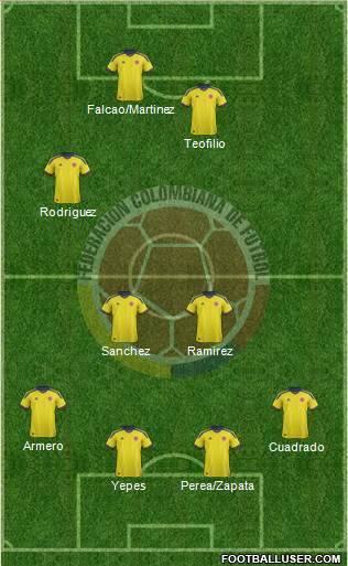 Colombia Formation 2014