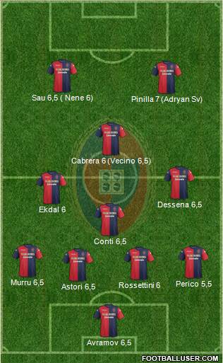 Cagliari Formation 2014