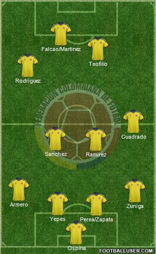 Colombia Formation 2014