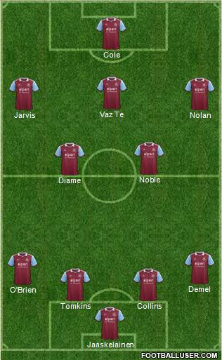 West Ham United Formation 2014