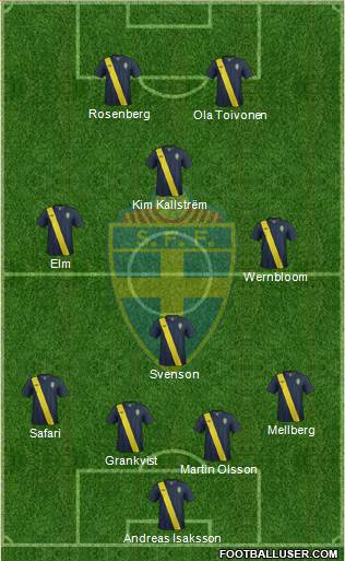 Sweden Formation 2014