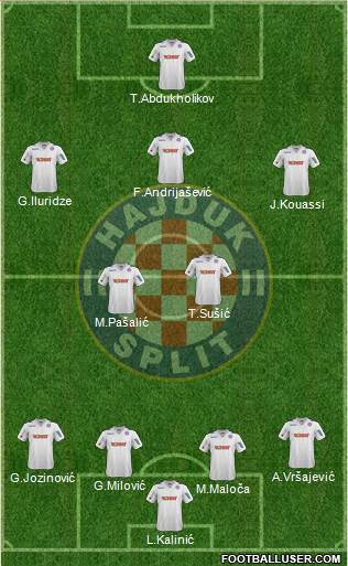 HNK Hajduk Formation 2014