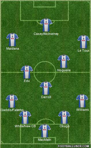 Philadelphia Union Formation 2014