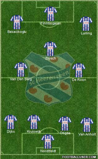 sc Heerenveen Formation 2014