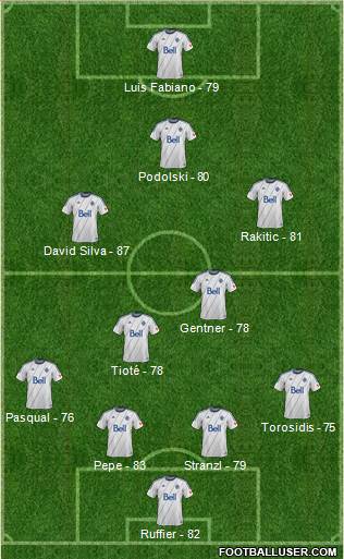 Vancouver Whitecaps FC Formation 2014