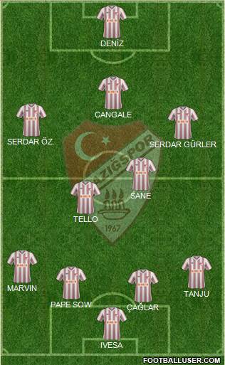 Elazigspor Formation 2014