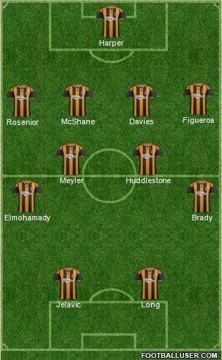 Hull City Formation 2014