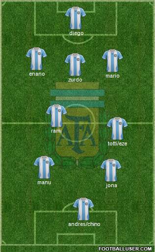 Argentina Formation 2014