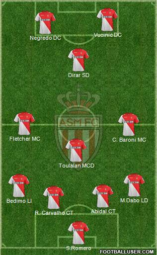 AS Monaco FC Formation 2014