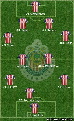 Club Guadalajara Formation 2014