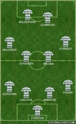 Celtic Formation 2014