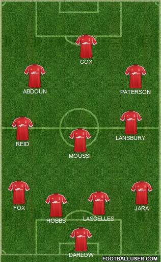 Nottingham Forest Formation 2014