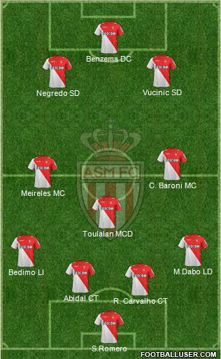 AS Monaco FC Formation 2014