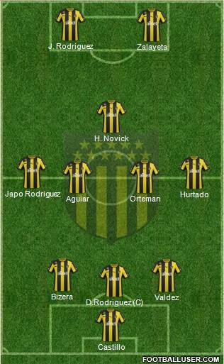 Club Atlético Peñarol Formation 2014