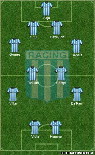 Racing Club Formation 2014