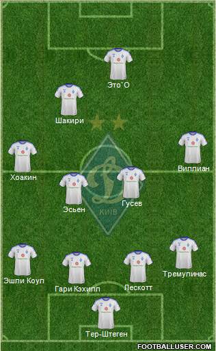 Dinamo Kiev Formation 2014